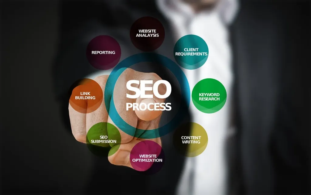 Wykres przedstawiający wzrost widoczności strony w wyszukiwarce dzięki optymalizacji SEO.